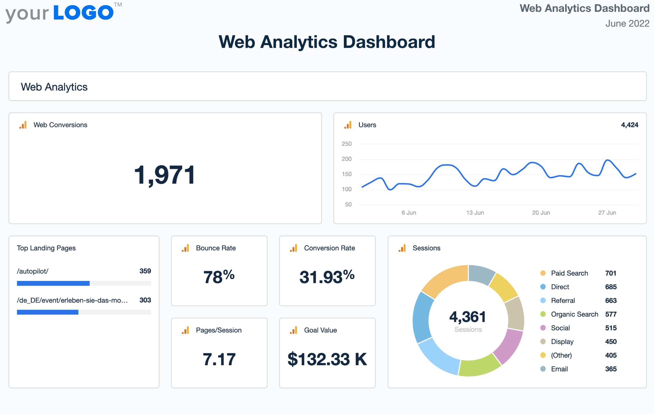 Analytics Dashboard